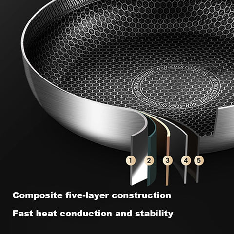 Cross-section of pan showing 5-layer composite design