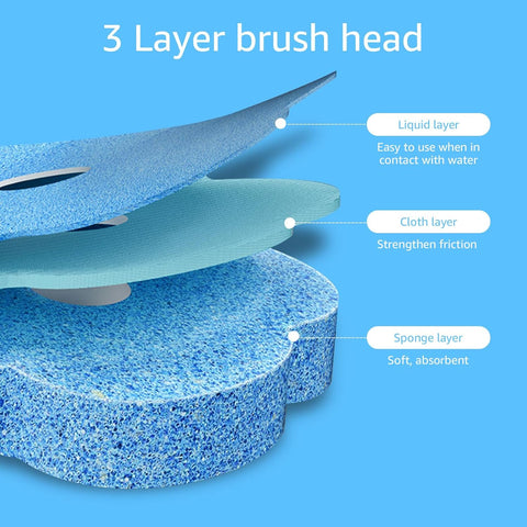 AuraFlush Hygienic Toilet System