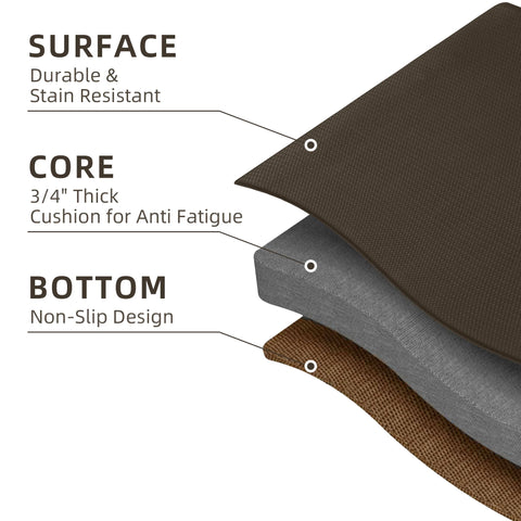 Ergonomic mat with labeled surface, core, and bottom features on a white background.